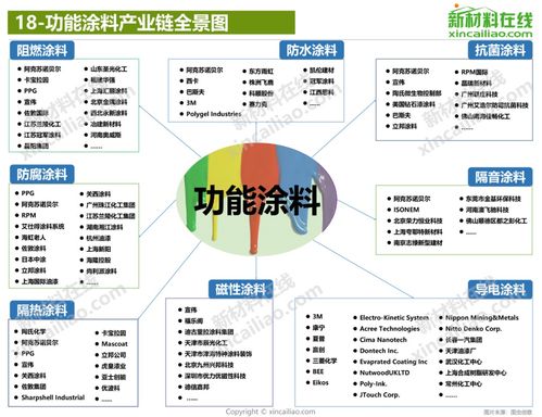 100種新材料產業(yè)全景圖——貴州企業(yè)管理視角下的高清完整版解析