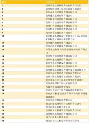 全過程工程咨詢試點企業突破千家，山東省以206家位居全國第二