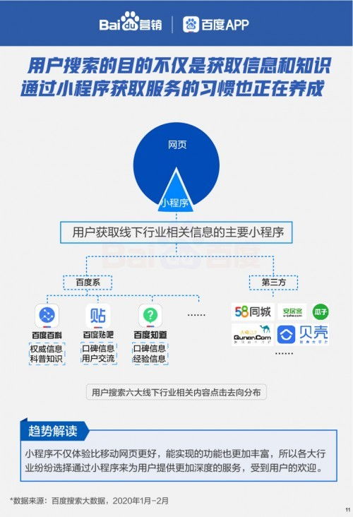 六大行業(yè)報告啟示 善用搜索大數(shù)據助力貴州企業(yè)管理與經營復蘇