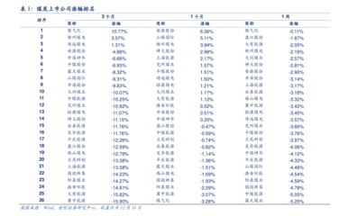 國投資本（600061）前景分析 貨物及技術(shù)進(jìn)出口業(yè)務(wù)的增長潛力